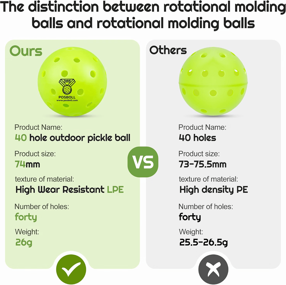 Posboll Pickleball Outdoor Pickleballs - USAP Approved 3pack - Posboll store